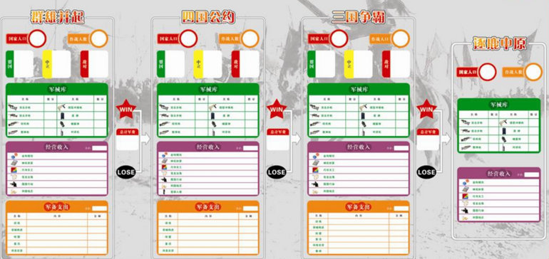 戰(zhàn)國七雄拓展訓(xùn)練項(xiàng)目四個階段圖片