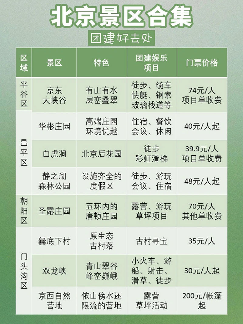 北京適合80人的團(tuán)建活動